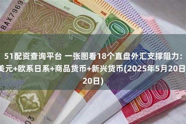 51配资查询平台 一张图看18个直盘外汇支撑阻力：美元+欧系日系+商品货币+新兴货币(2025年5月20日)