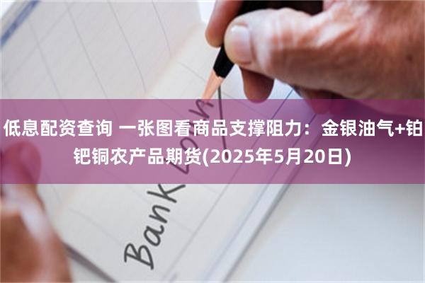 低息配资查询 一张图看商品支撑阻力：金银油气+铂钯铜农产品期货(2025年5月20日)