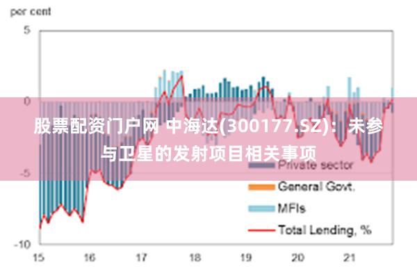 股票配资门户网 中海达(300177.SZ)：未参与卫星的发射项目相关事项