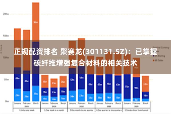 正规配资排名 聚赛龙(301131.SZ):已掌握碳纤维增强复合材料的相关技术