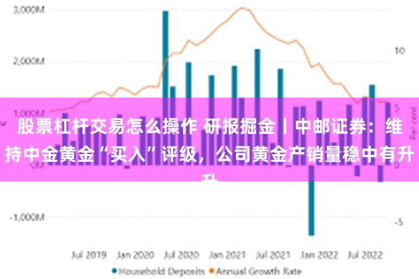 股票杠杆交易怎么操作 研报掘金丨中邮证券：维持中金黄金“买入”评级，公司黄金产销量稳中有升