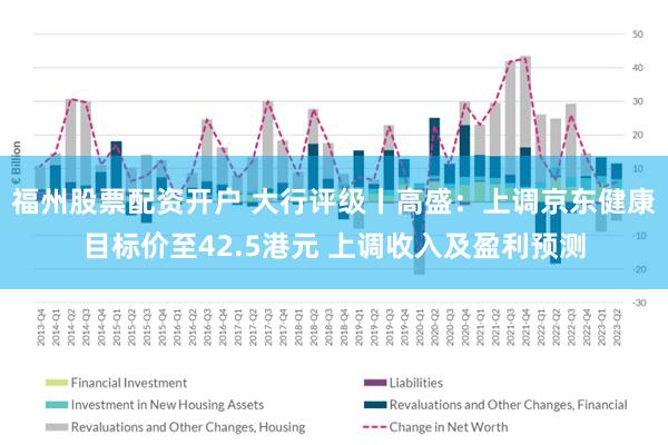 福州股票配资开户 大行评级丨高盛：上调京东健康目标价至42.5港元 上调收入及盈利预测