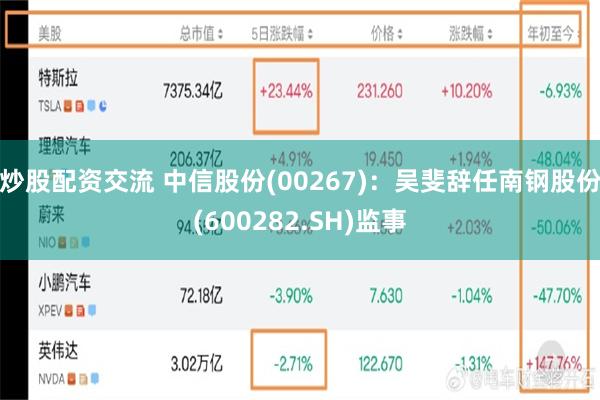 炒股配资交流 中信股份(00267)：吴斐辞任南钢股份(600282.SH)监事