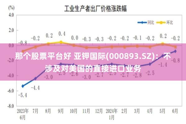那个股票平台好 亚钾国际(000893.SZ)：不涉及对美国的直接进口业务