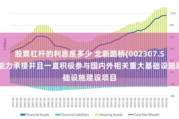 股票杠杆的利息是多少 北新路桥(002307.SZ)：有能力承接并且一直积极参与国内外相关重大基础设施建设项目