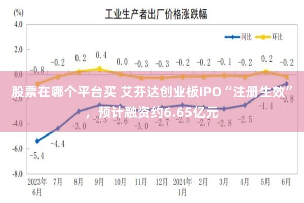 股票在哪个平台买 艾芬达创业板IPO“注册生效”，预计融资约6.65亿元