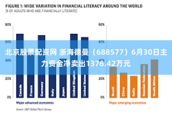 北京股票配资网 浙海德曼（688577）6月30日主力资金净卖出1376.42万元