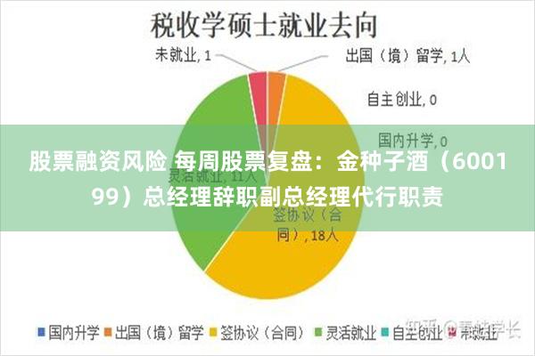股票融资风险 每周股票复盘：金种子酒（600199）总经理辞职副总经理代行职责
