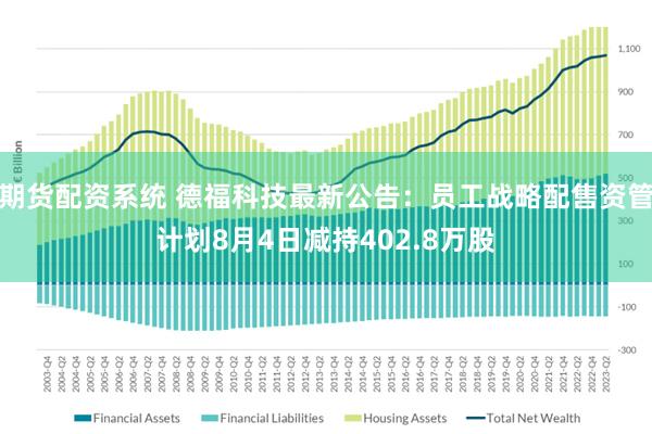 期货配资系统 德福科技最新公告：员工战略配售资管计划8月4日减持402.8万股