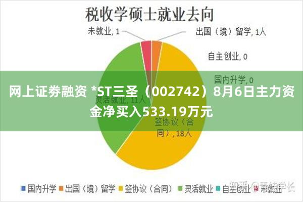 网上证劵融资 *ST三圣（002742）8月6日主力资金净买入533.19万元