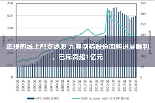 正规的线上配资炒股 九典制药股份回购进展顺利，已斥资超1亿元