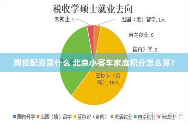 期货配资是什么 北京小客车家庭积分怎么算?