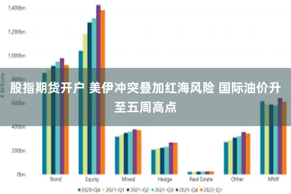 股指期货开户 美伊冲突叠加红海风险 国际油价升至五周高点