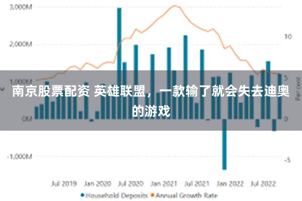南京股票配资 英雄联盟，一款输了就会失去迪奥的游戏
