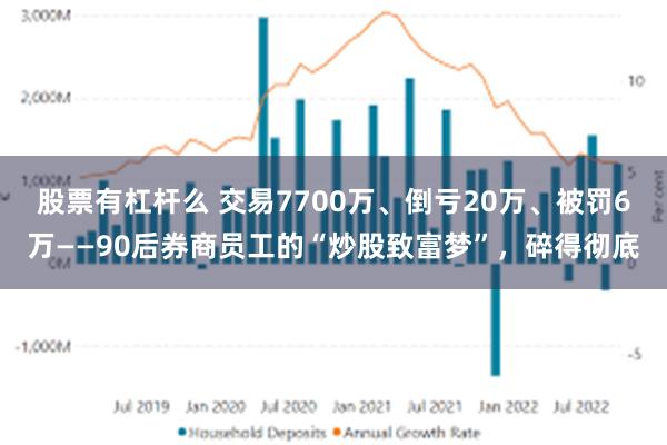 股票有杠杆么 交易7700万、倒亏20万、被罚6万——90后券商员工的“炒股致富梦”，碎得彻底