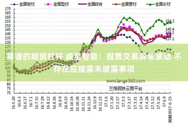 靠谱的期货杠杆 威星智能：股票交易异常波动 不存在应披露未披露事项